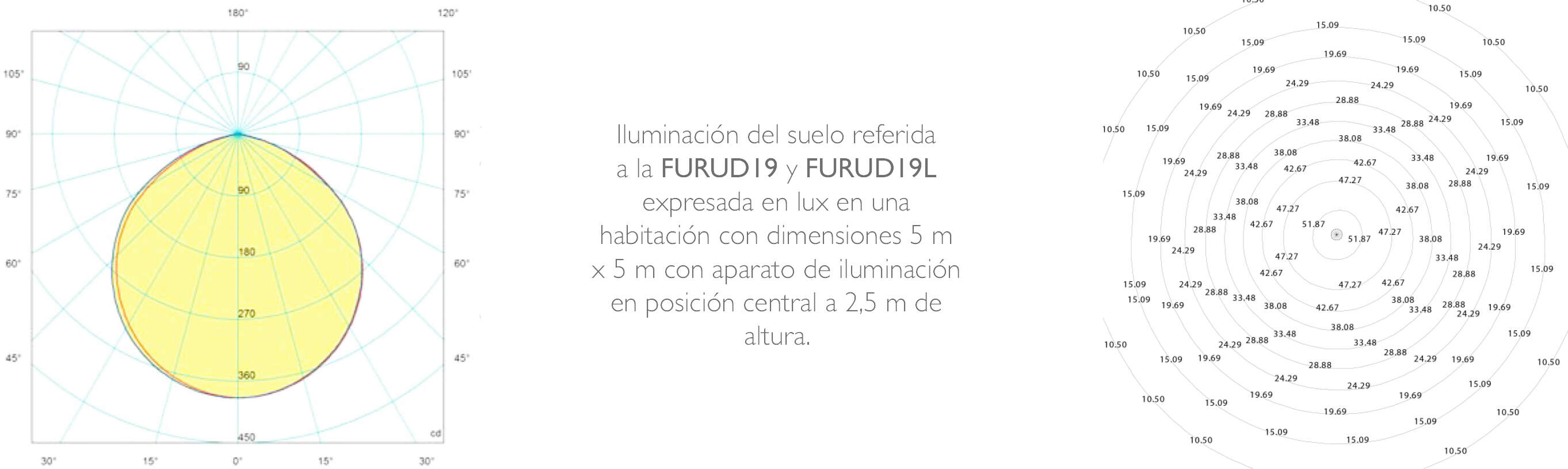 Diagrama Fotométrico · Atex Delvalle