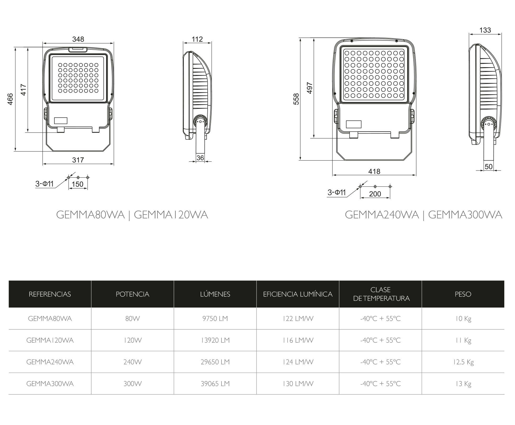 Dimensiones · Atex Delvalle