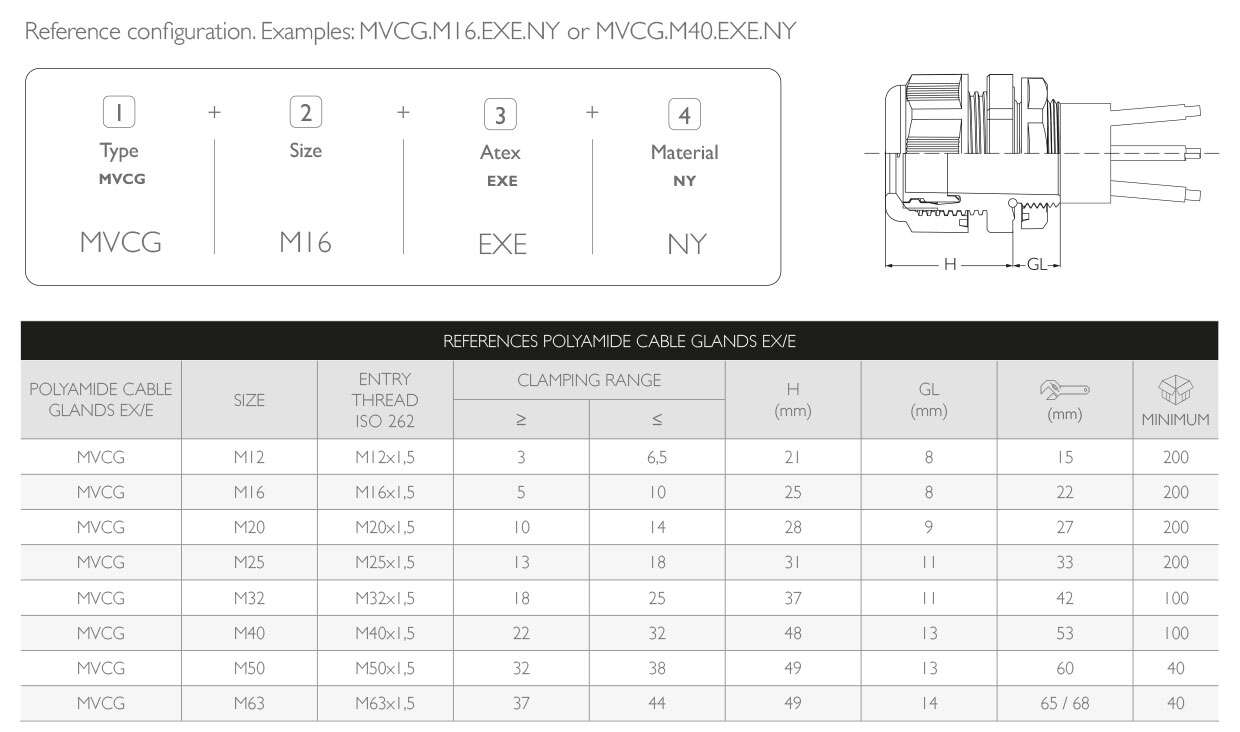 Cable Glands Atex Polyamide IP68 · Atex Delvalle