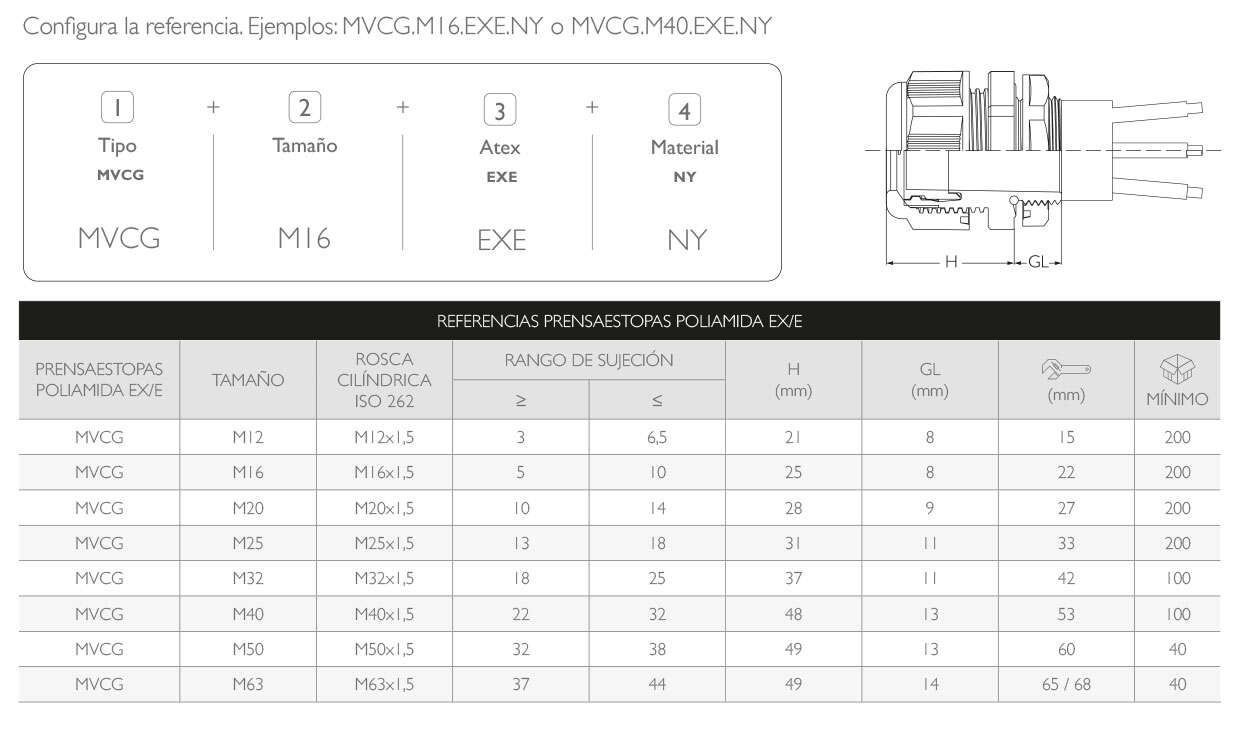 Prensaestopas Atex para Seguridad Intrínseca Poliamida IP68 · Atex Delvalle