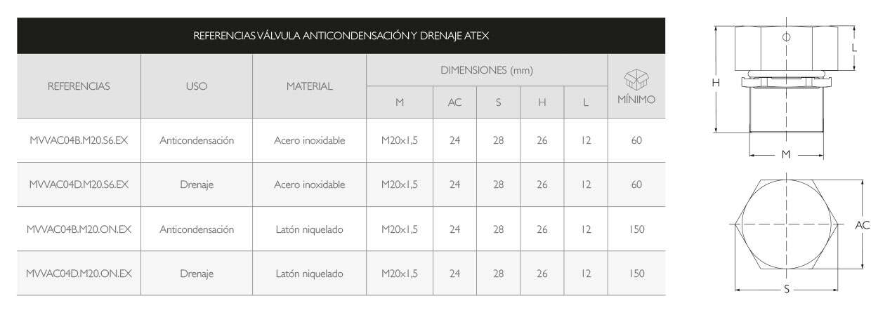 Válvula Atex Anticondensación y Drenaje Atex · Atex Delvalle