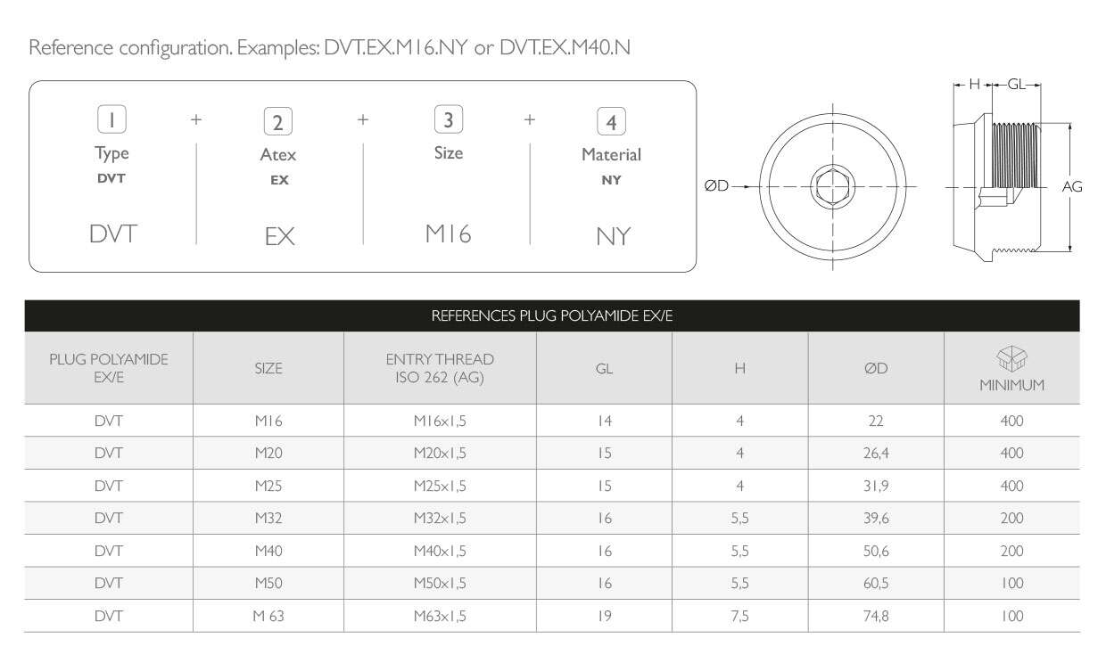 Plug Polyamide Ex e IP66 · Atex Delvalle