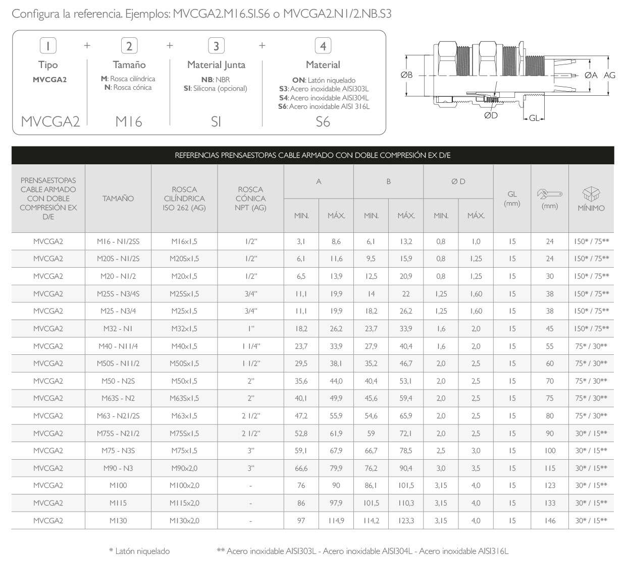 Prensaestopas Atex Cable Armado con Doble Compresión Ex d/e IP68 · Atex Delvalle