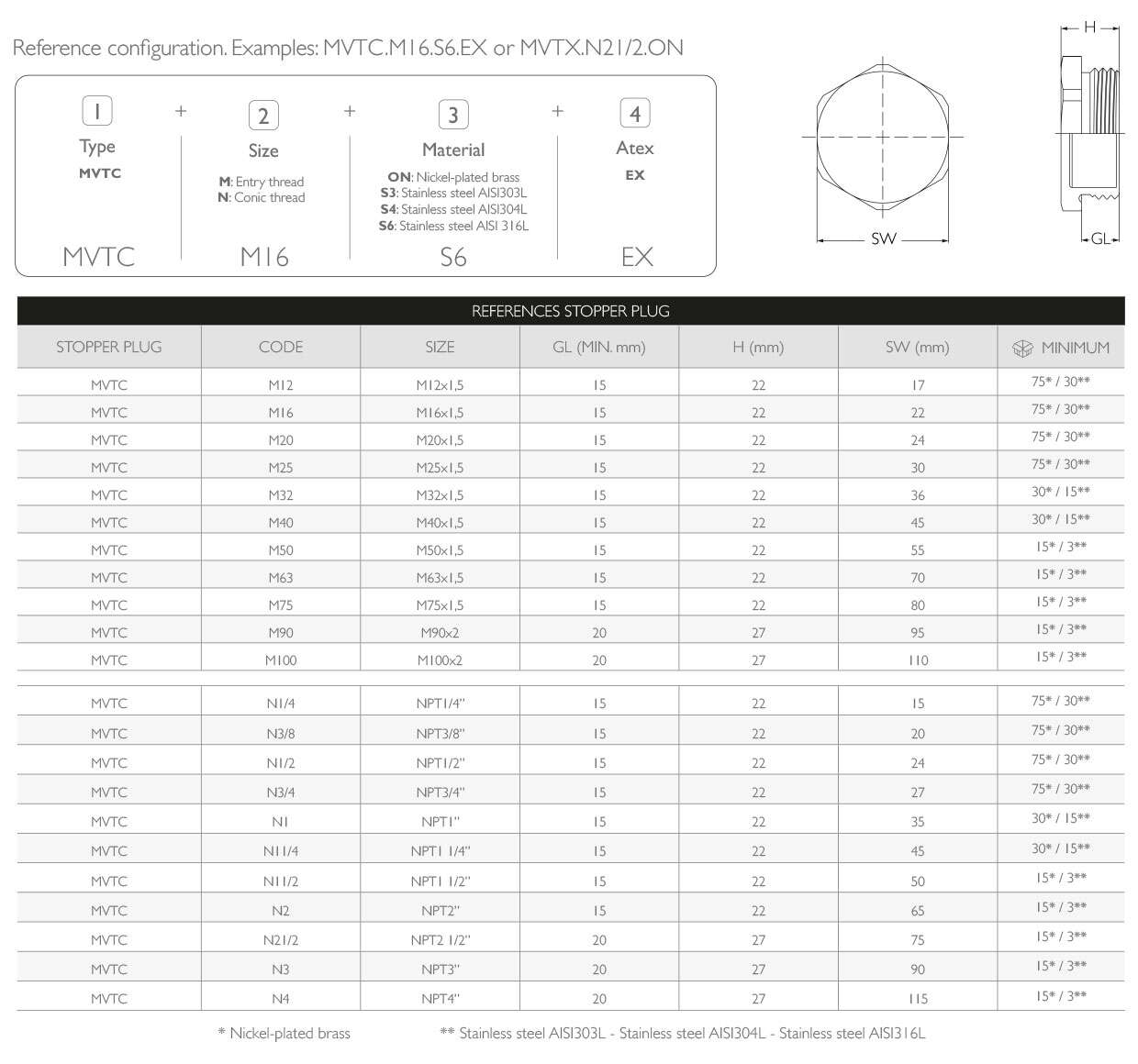 Plug Ex d/e NPT Thread IP68 · Atex Delvalle