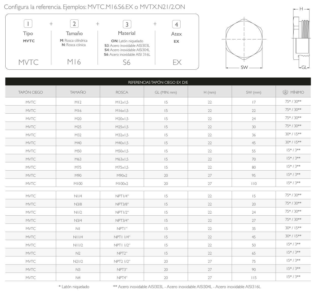 Tapón Ex d/e Ciego Rosca NPT IP68 · Atex Delvalle