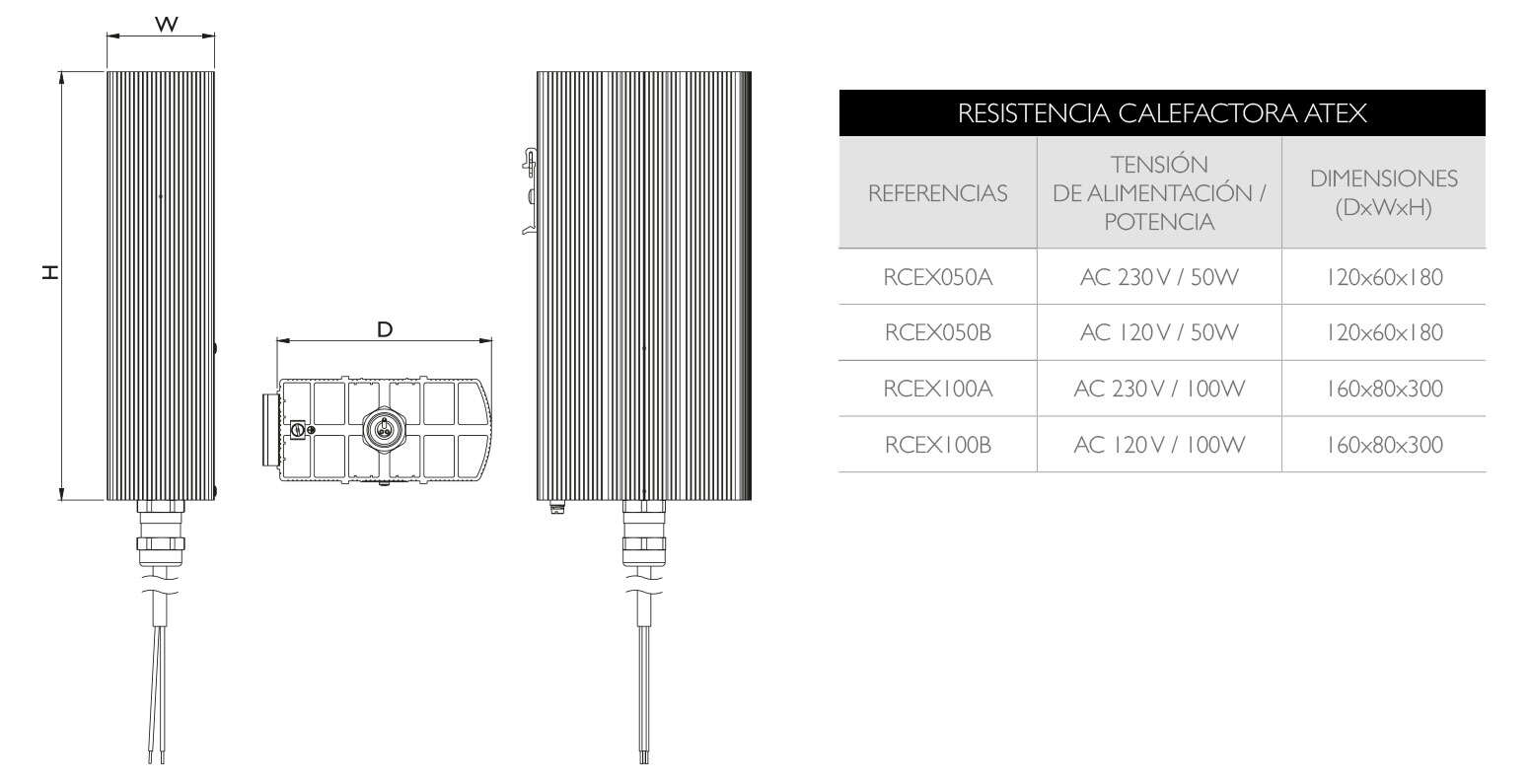 PLANOS Y DIMENSIONES · Atex Delvalle