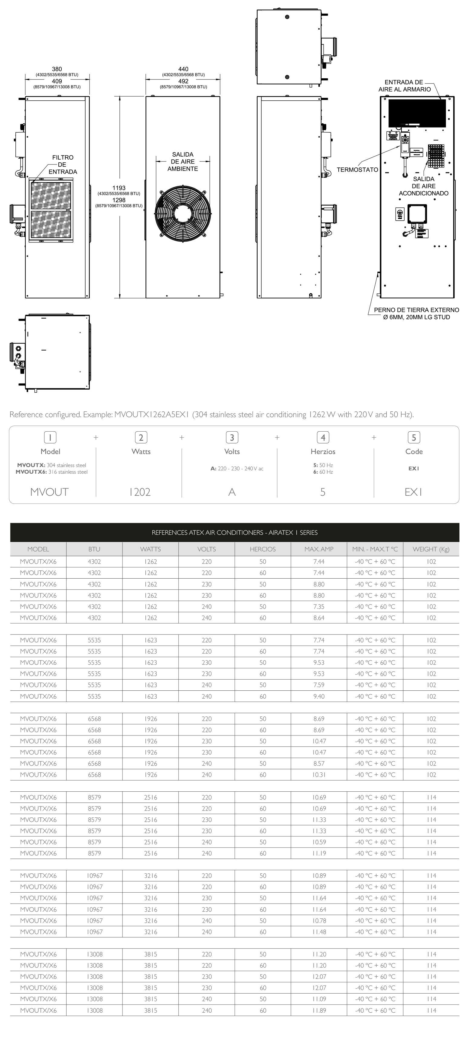 Dimensions · Atex Delvalle