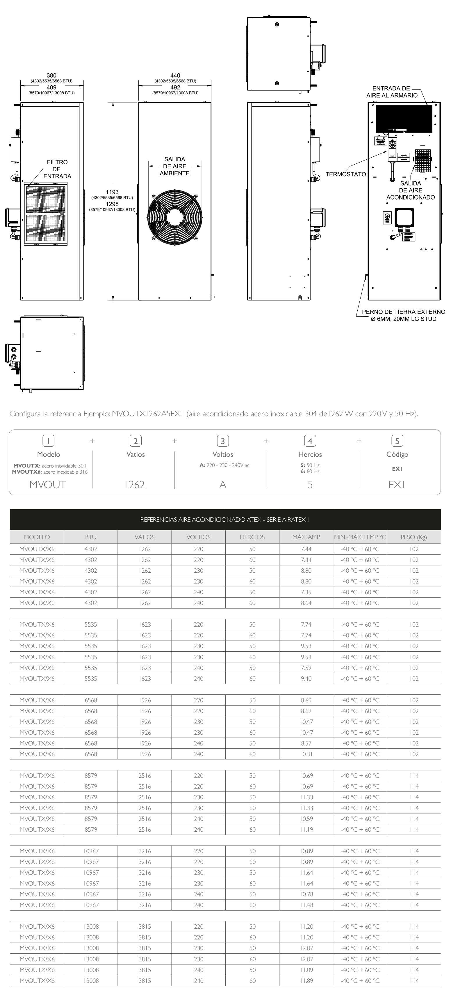 Dimensiones · Atex Delvalle