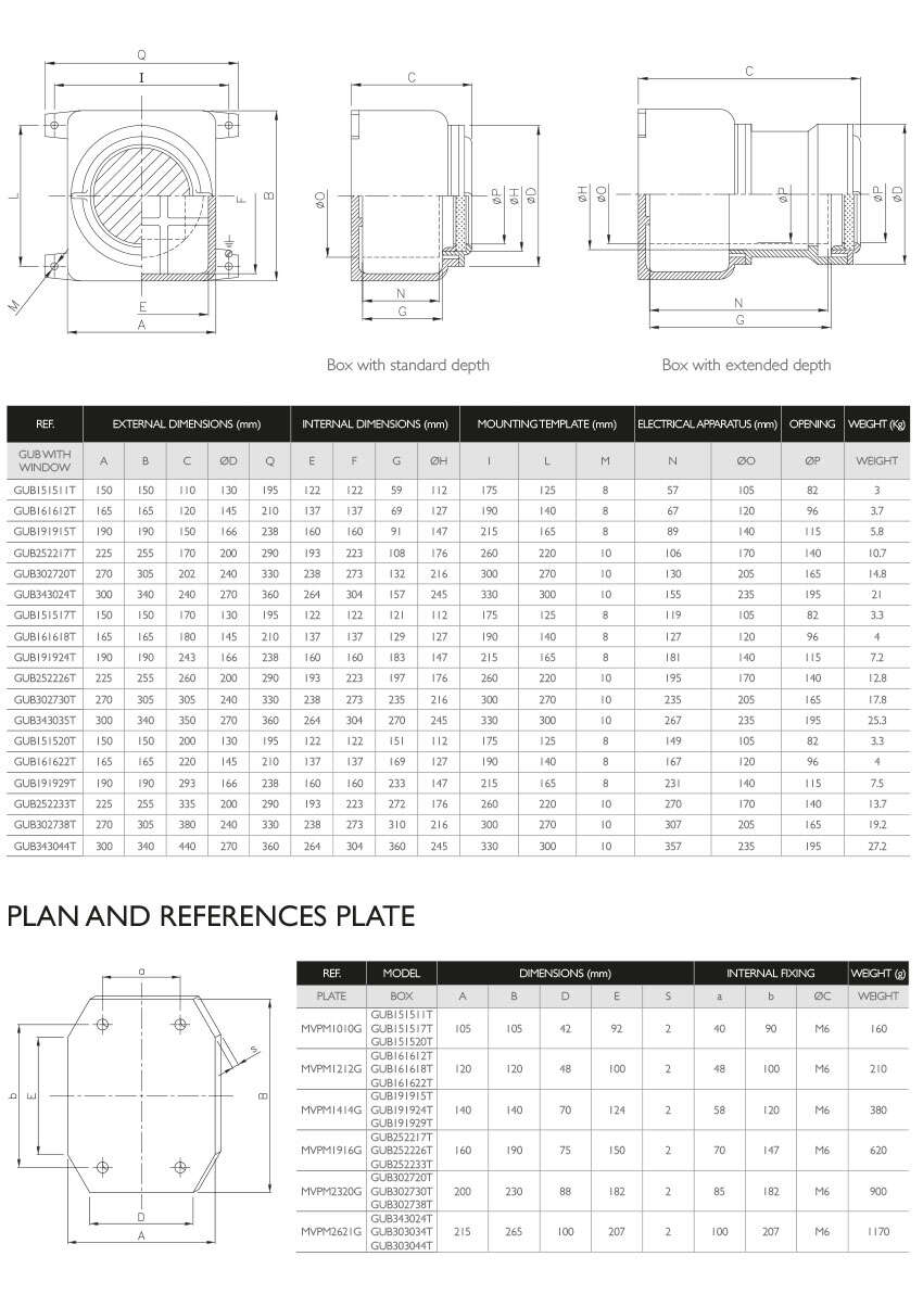 PLANS AND REFERENCES · Atex Delvalle