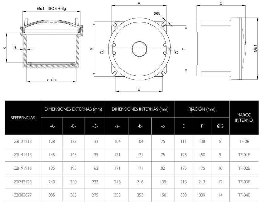 Dimensiones · Atex Delvalle