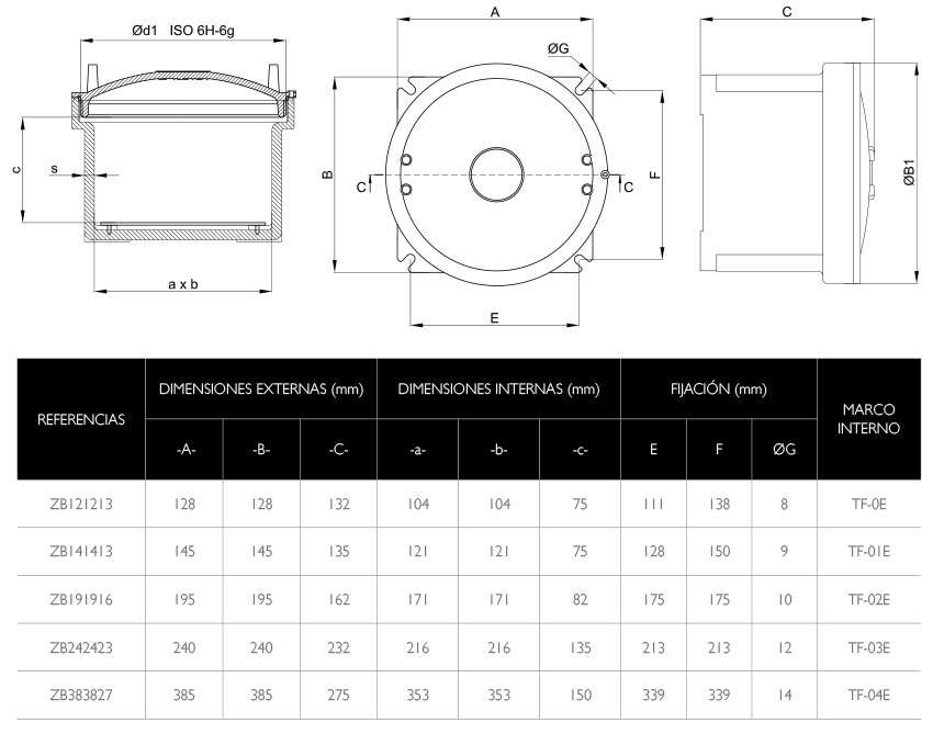 Dimensiones · Atex Delvalle