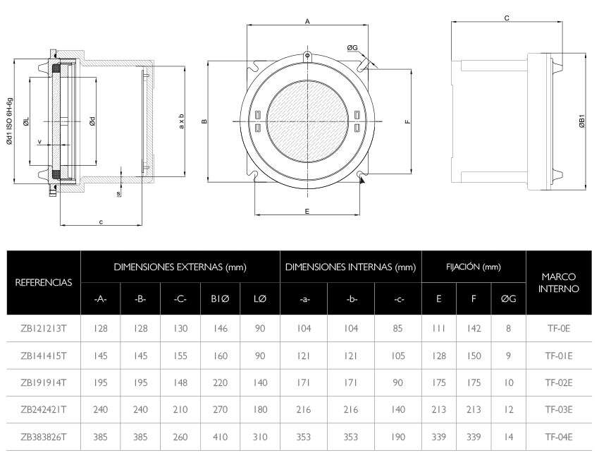 Dimensiones · Atex Delvalle