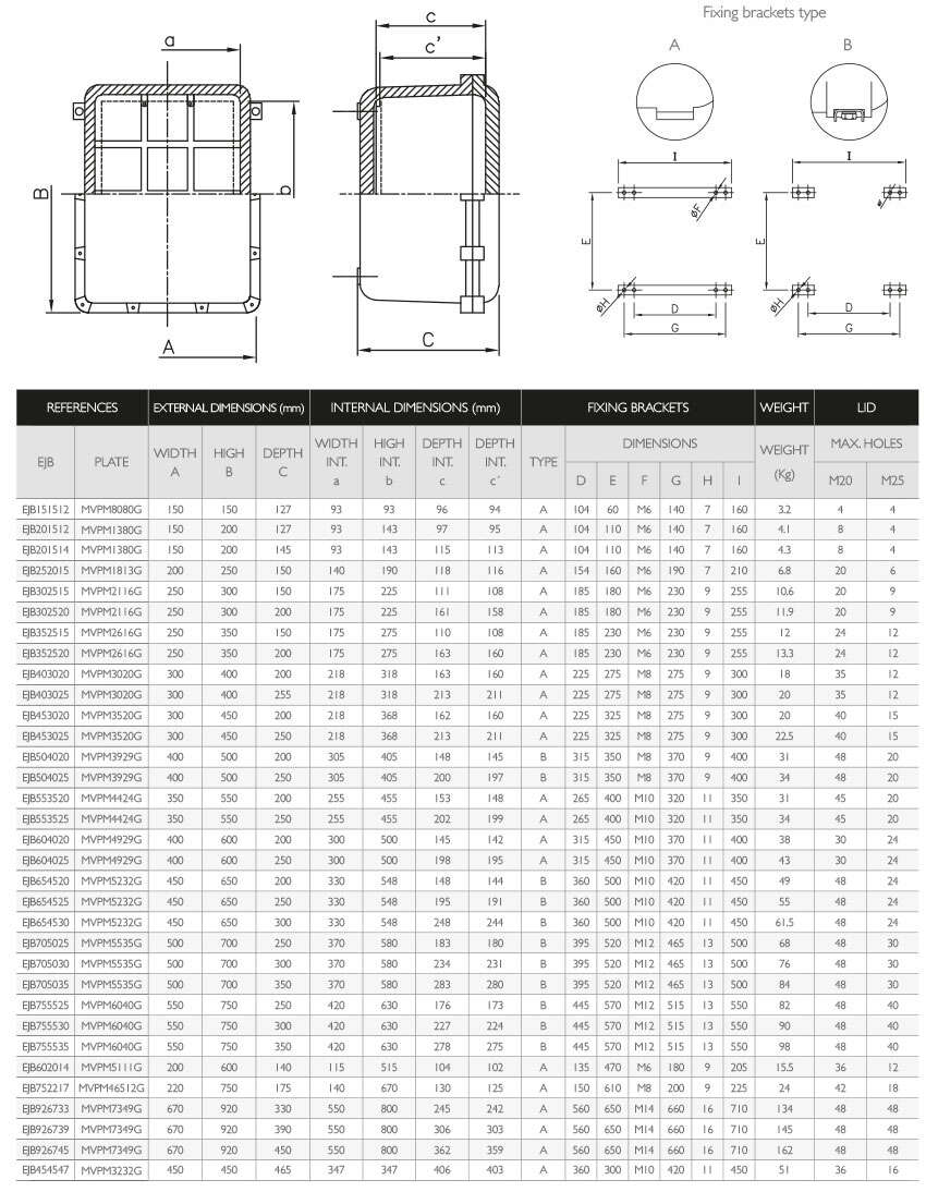 PLAN · Atex Delvalle