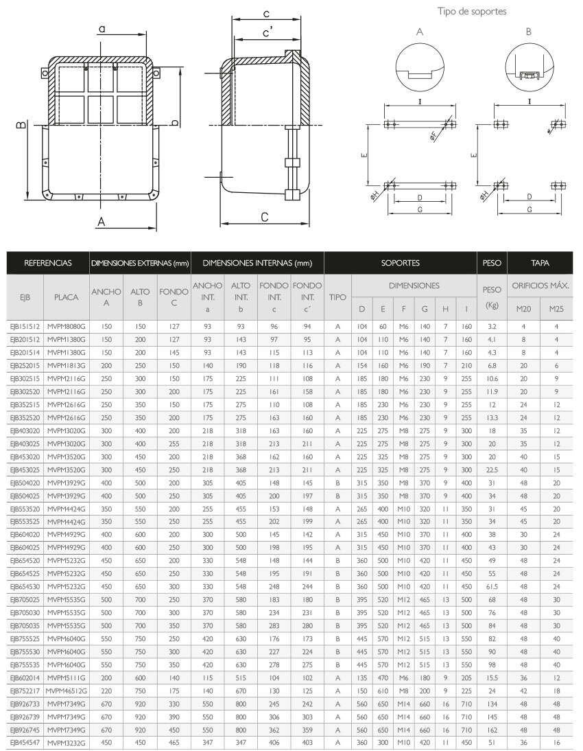 PLANO · Atex Delvalle