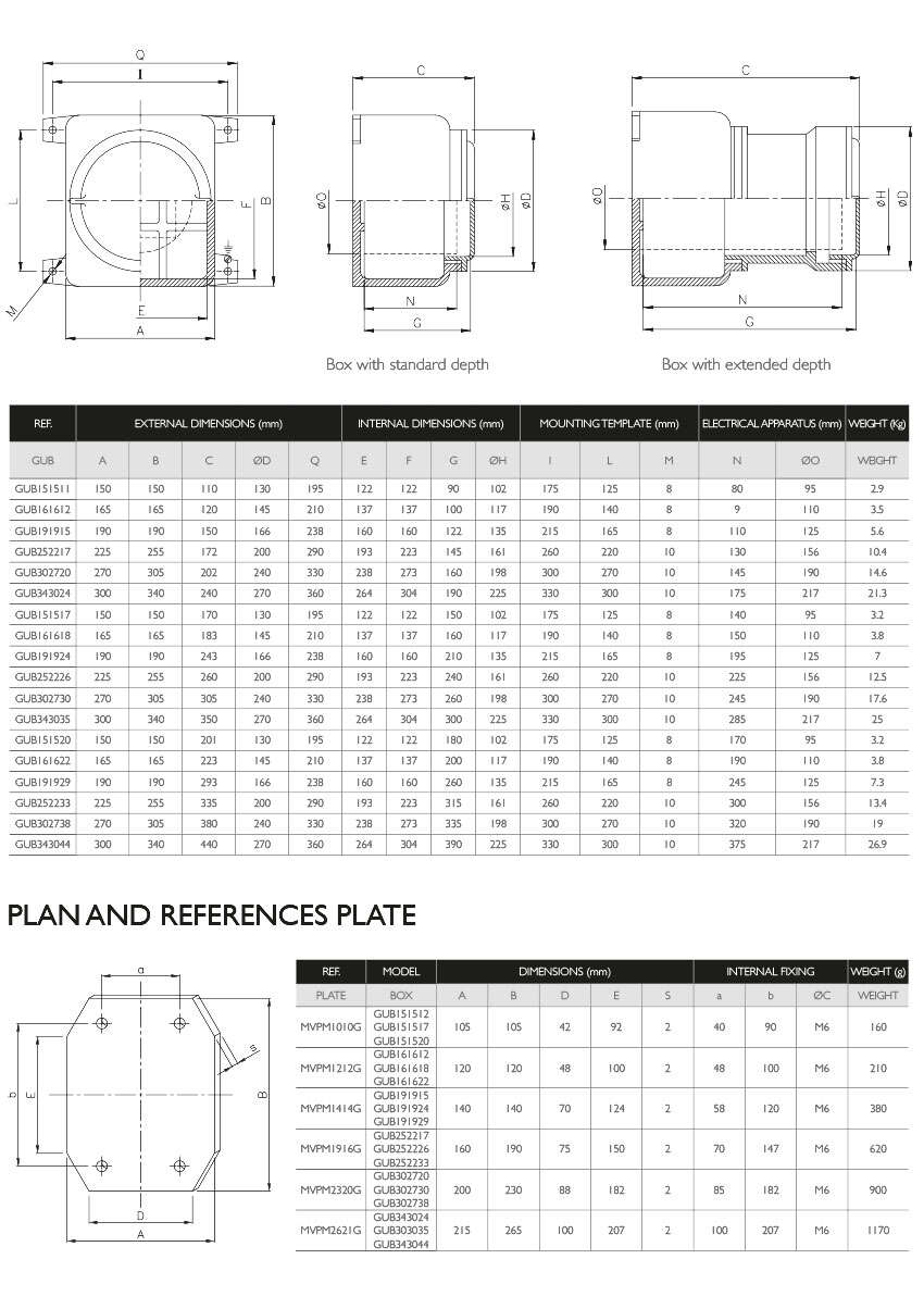 PLANS AND REFERENCES · Atex Delvalle