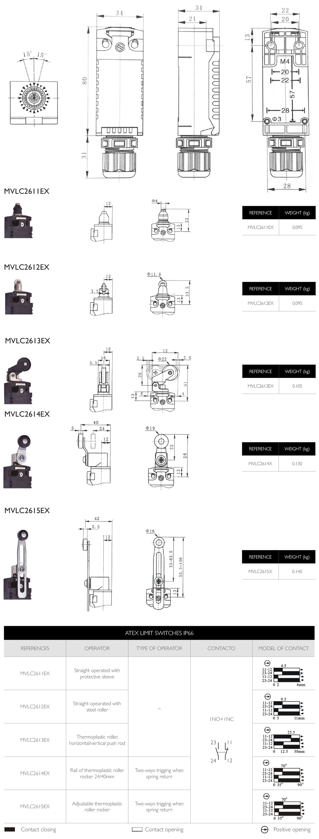 DIMENSIONS AND REFERENCES · Atex Delvalle