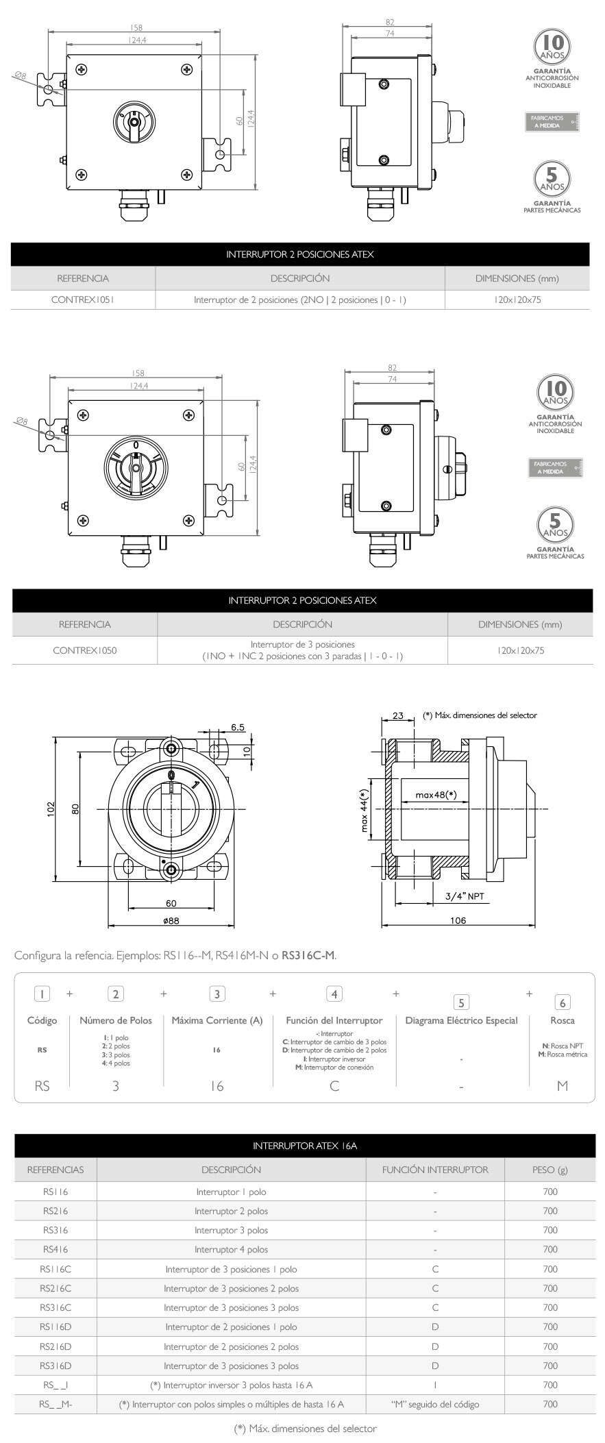 PLANOS Y REFERENCIAS · Atex Delvalle