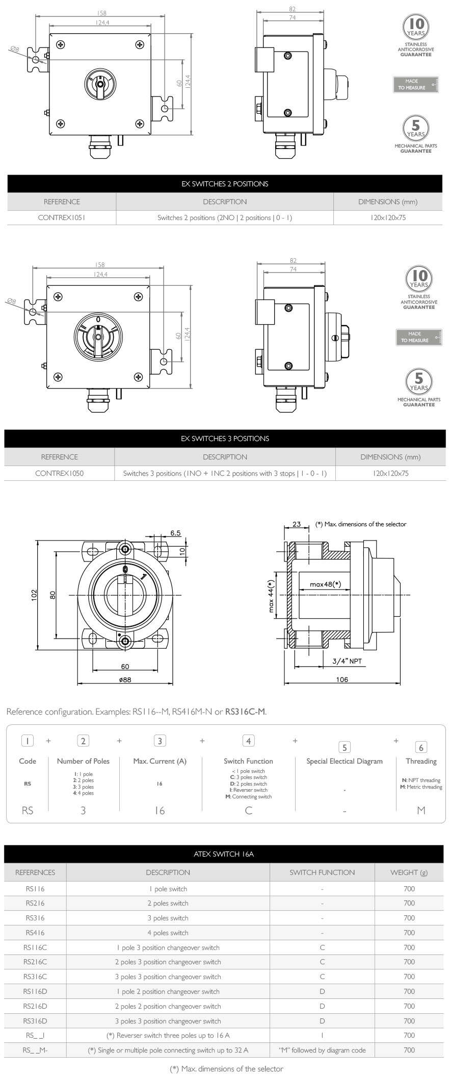 PLANS AND REFERENCES · Atex Delvalle