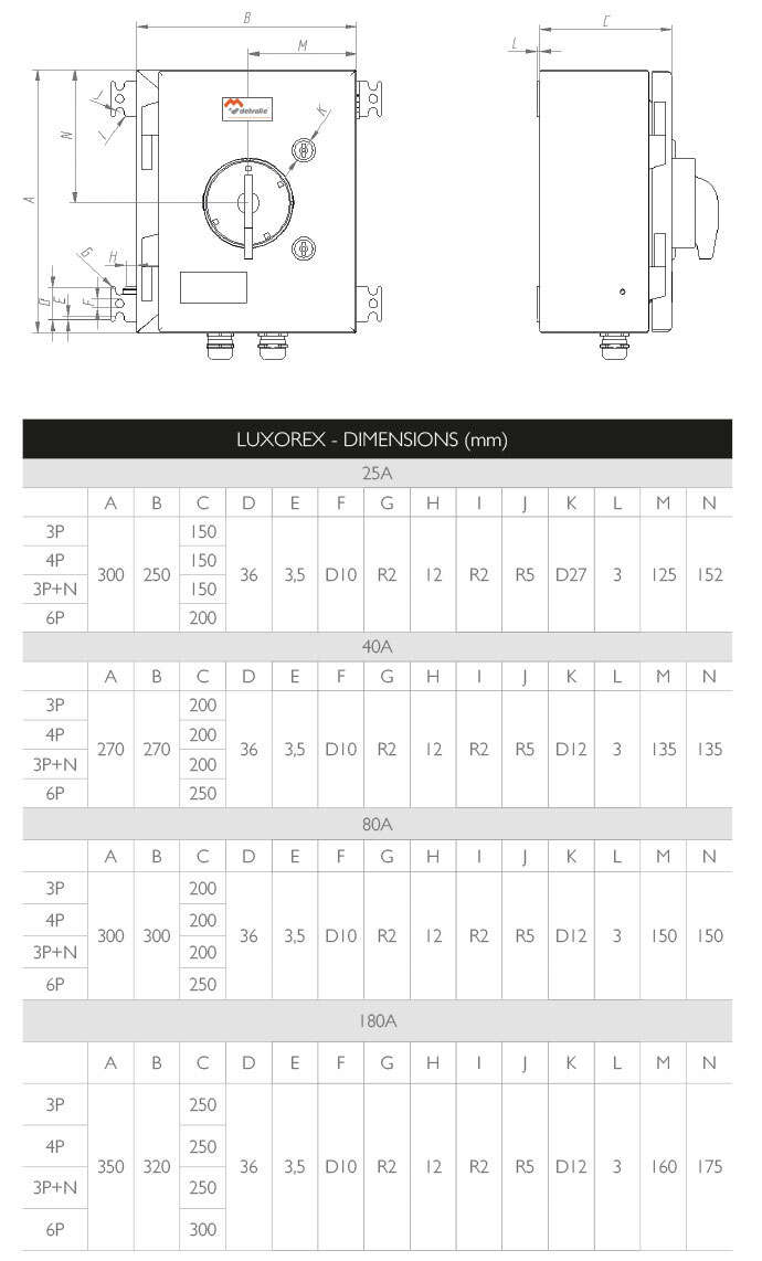 Dimensions · Atex Delvalle