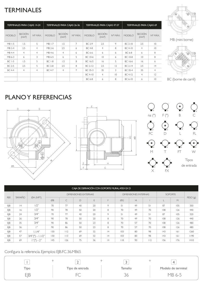 Dimensiones · Atex Delvalle