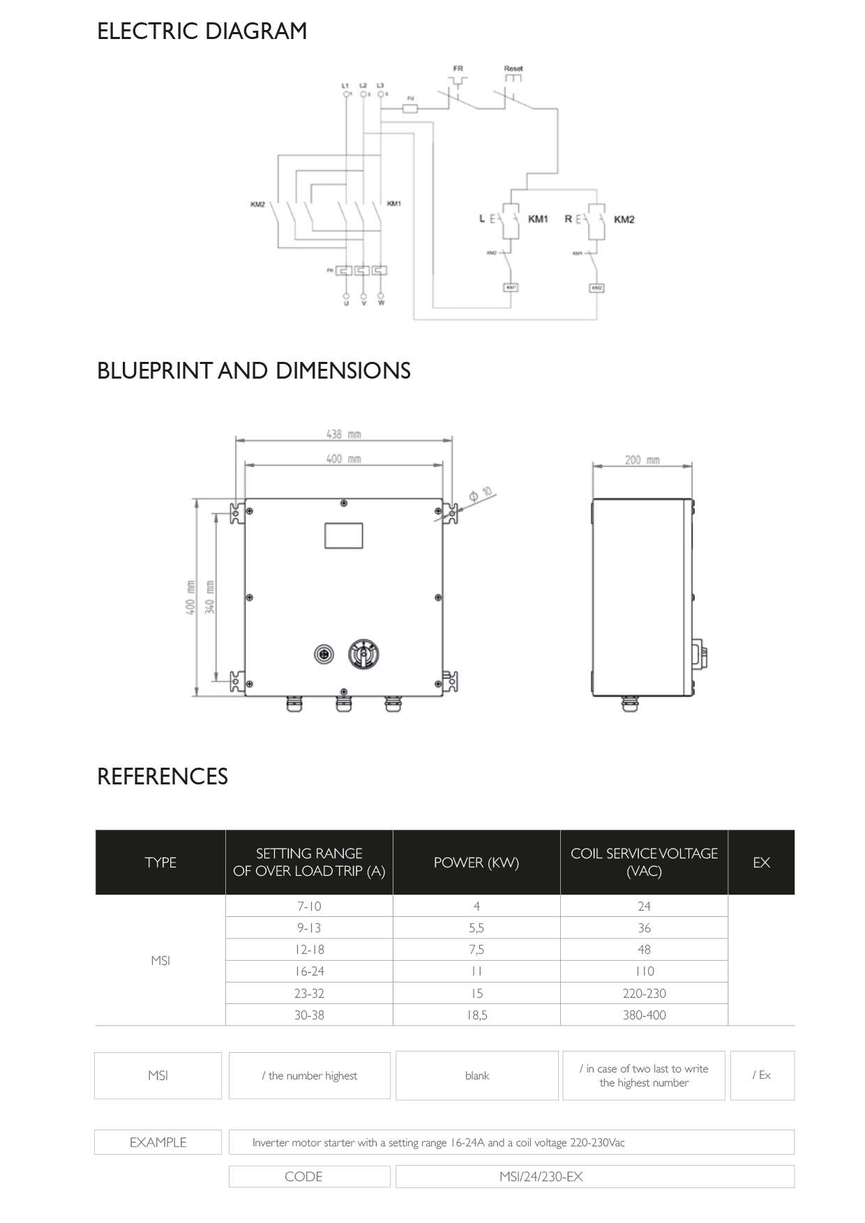 BLUEPRINT AND DIMENSIONS · Atex Delvalle