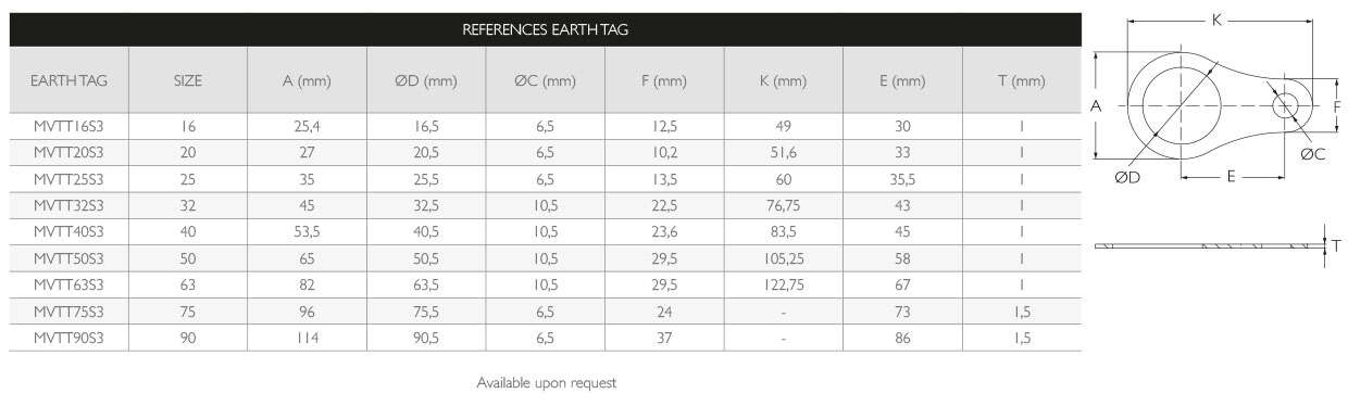 Earth Tag Atex · Atex Delvalle