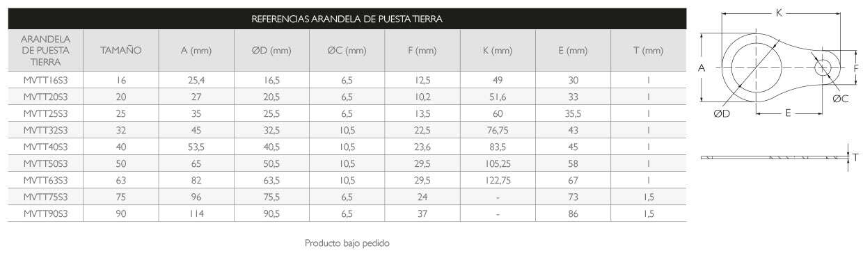 Arandela Atex de Puesta Tierra · Atex Delvalle