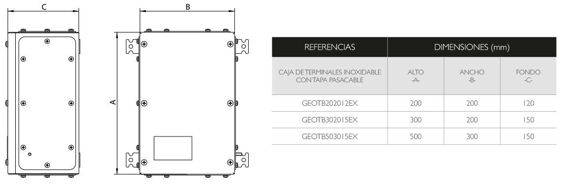 Tapas pasacables · Delvalle Box