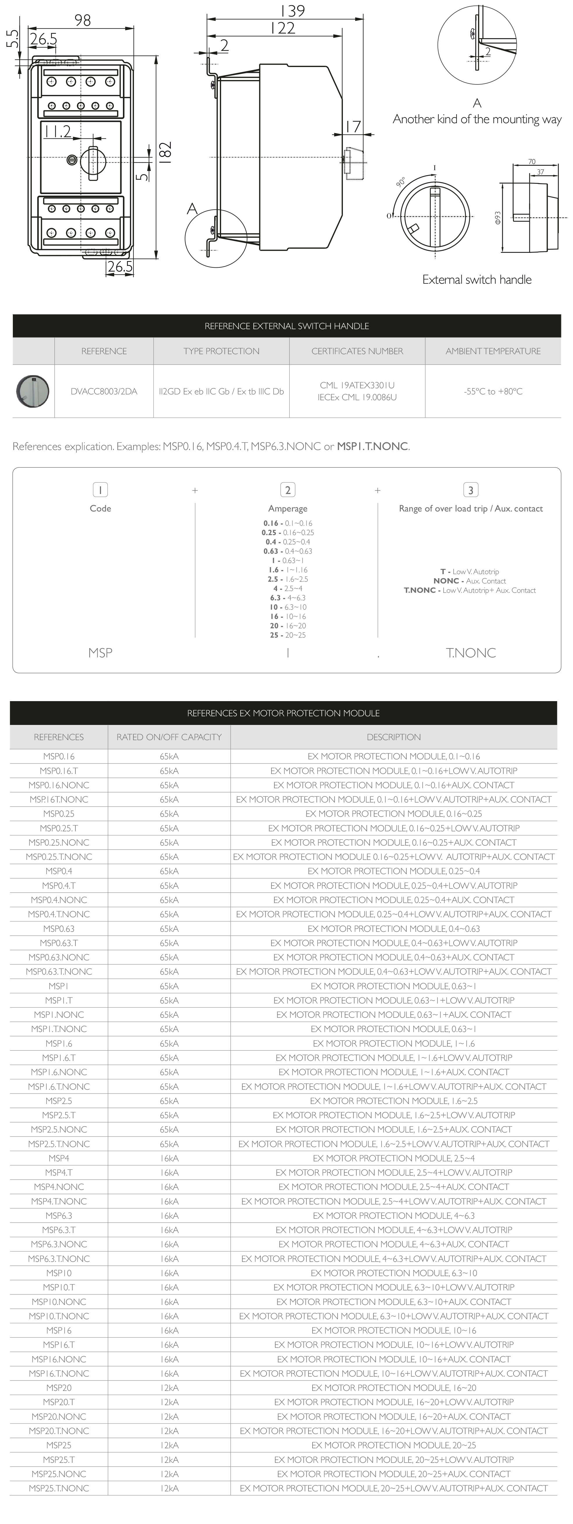 PLANS AND REFERENCES · Atex Delvalle