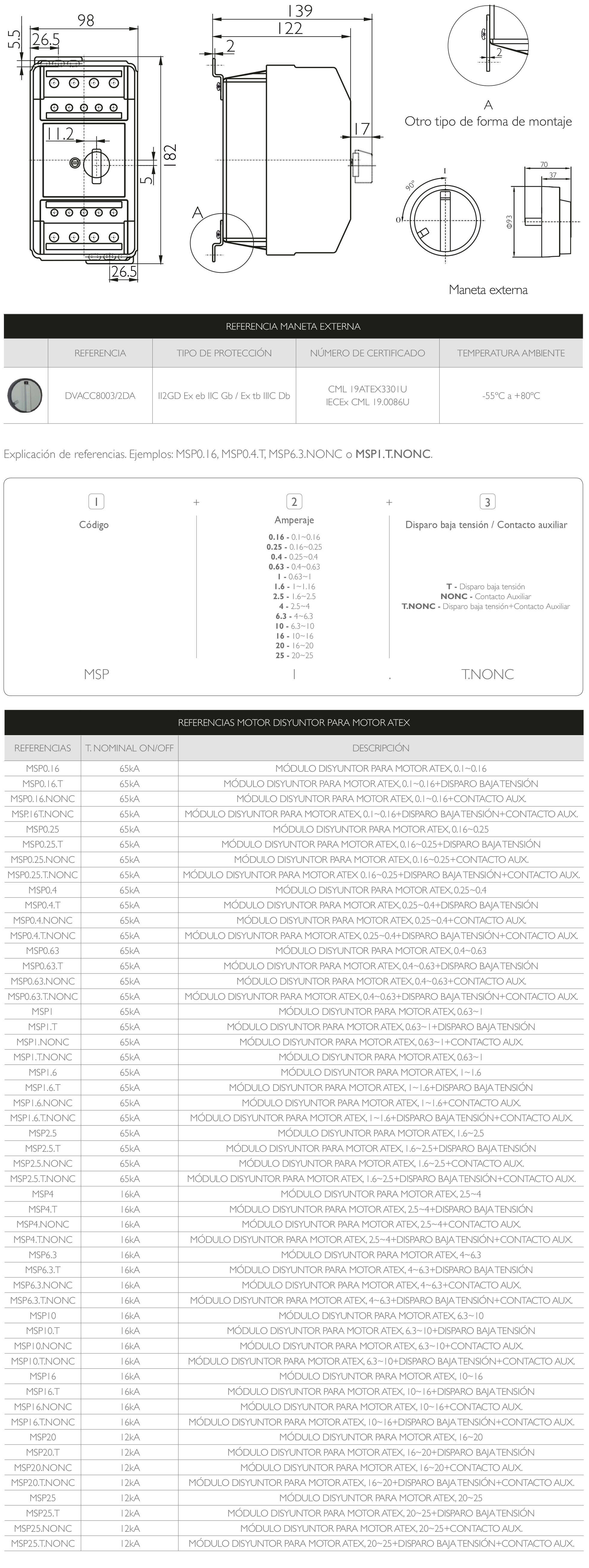 PLANOS Y REFERENCIAS · Atex Delvalle