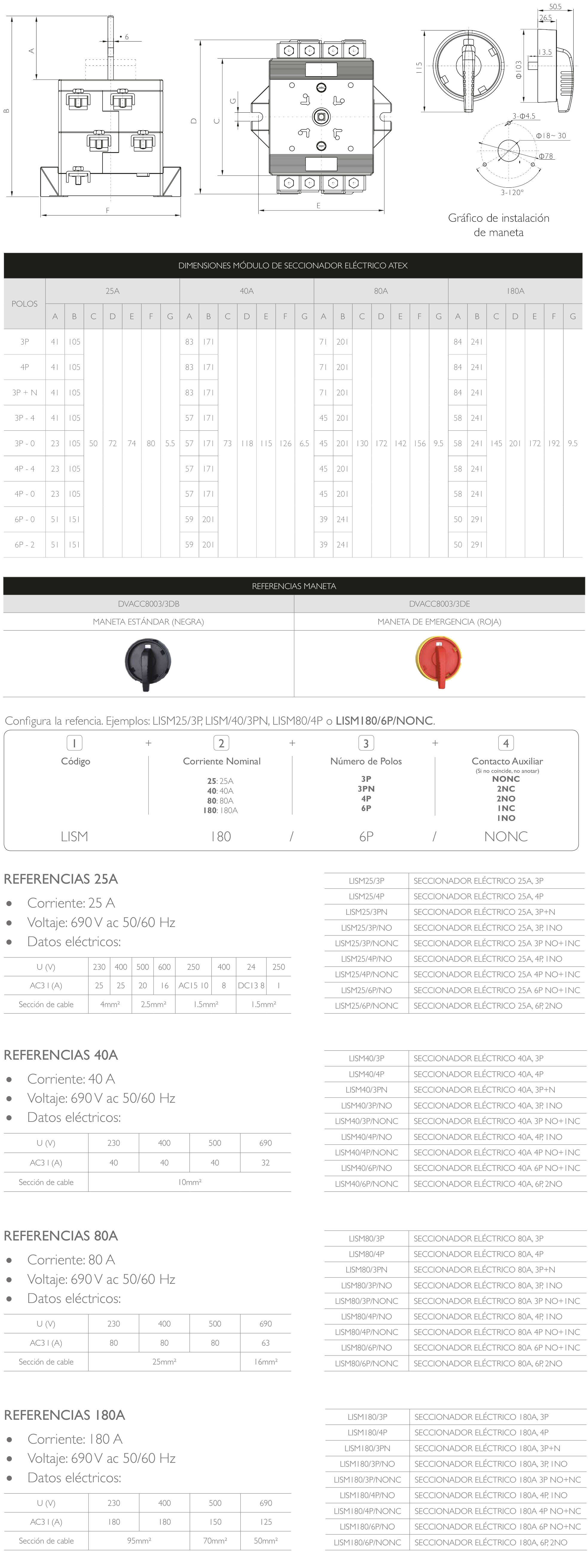 PLANOS Y REFERENCIAS · Atex Delvalle