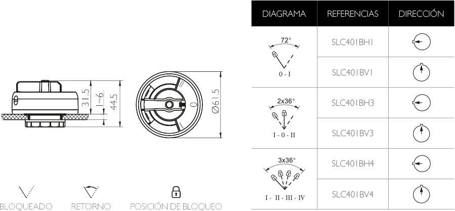 PLANOS Y REFERENCIAS · Atex Delvalle