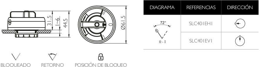 PLANOS Y REFERENCIAS · Atex Delvalle