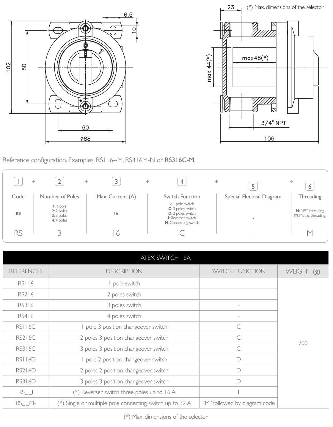 PLANS AND REFERENCES · Atex Delvalle