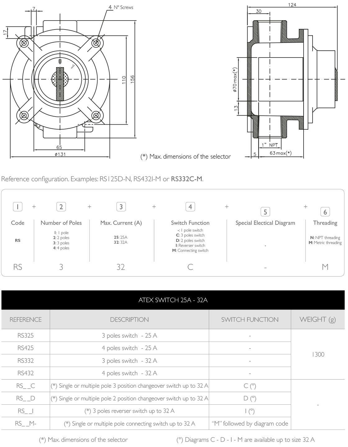 PLANS AND REFERENCES · Atex Delvalle