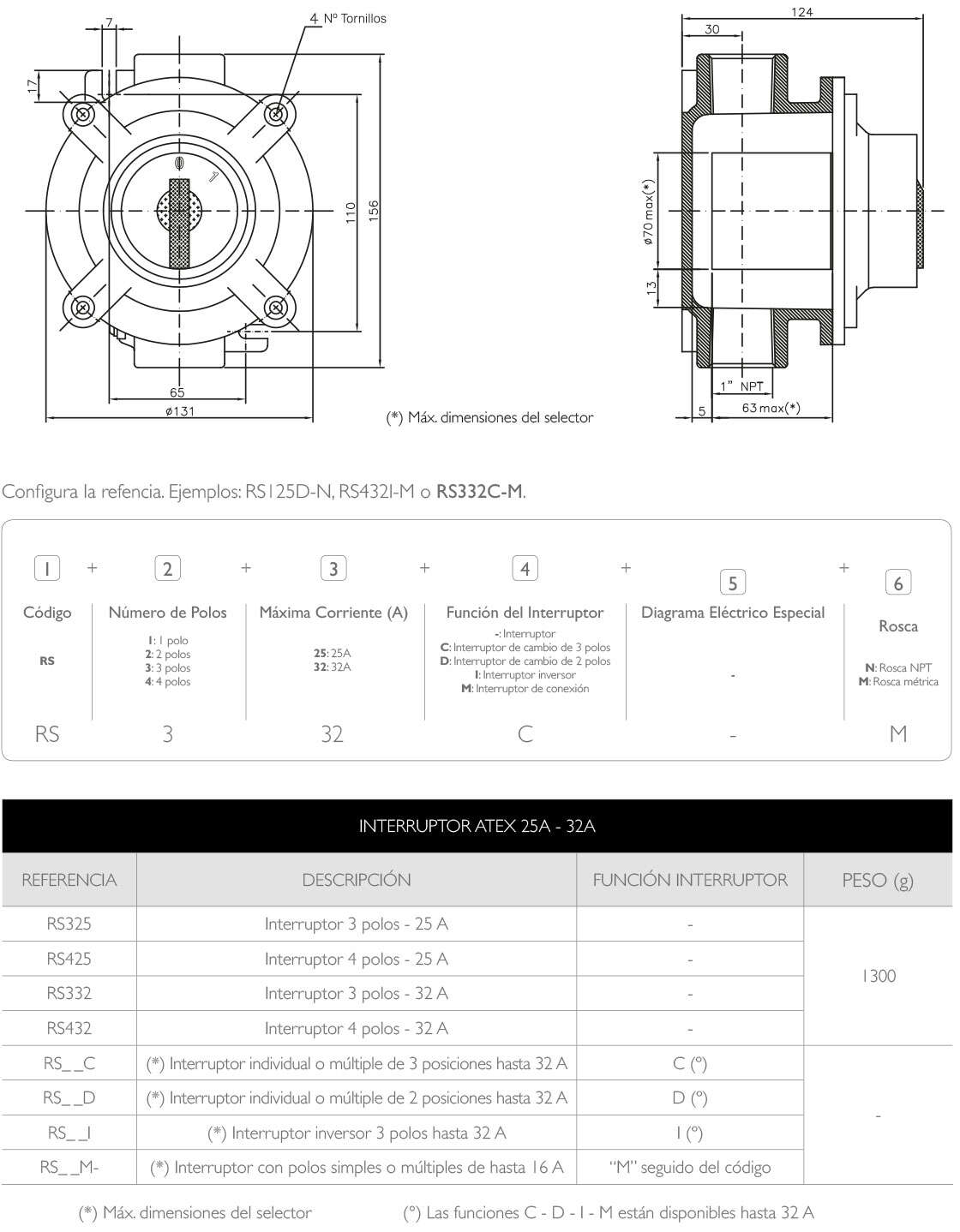 PLANOS Y REFERENCIAS · Atex Delvalle