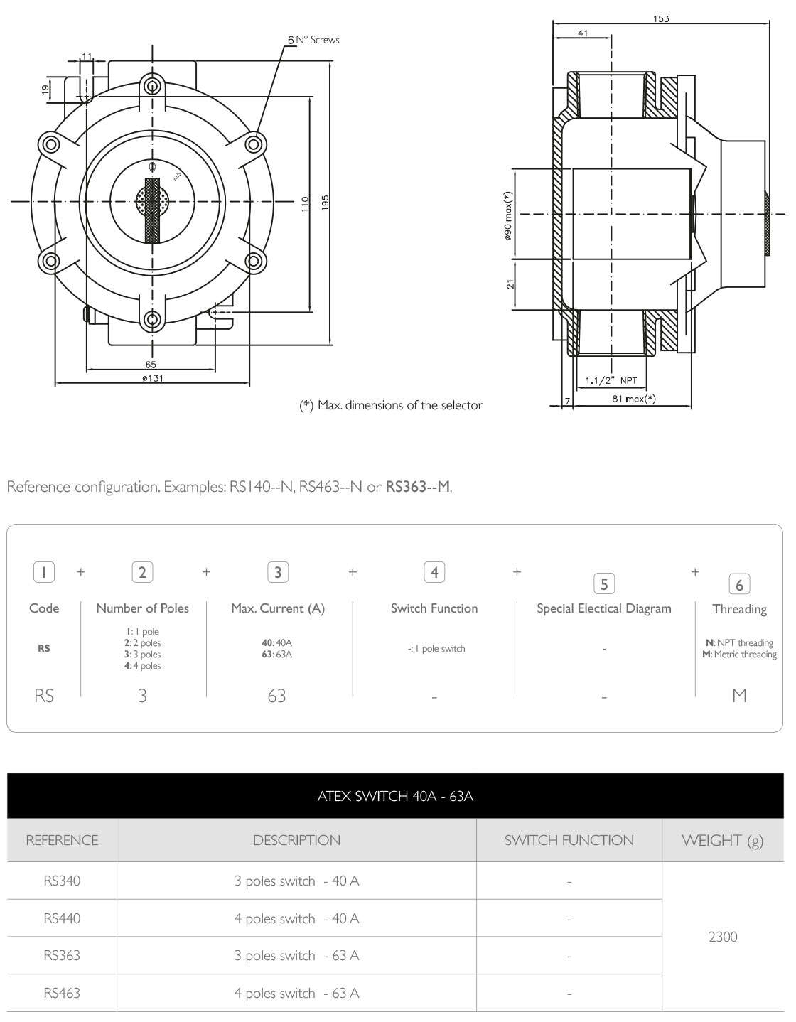 PLANS AND REFERENCES · Atex Delvalle