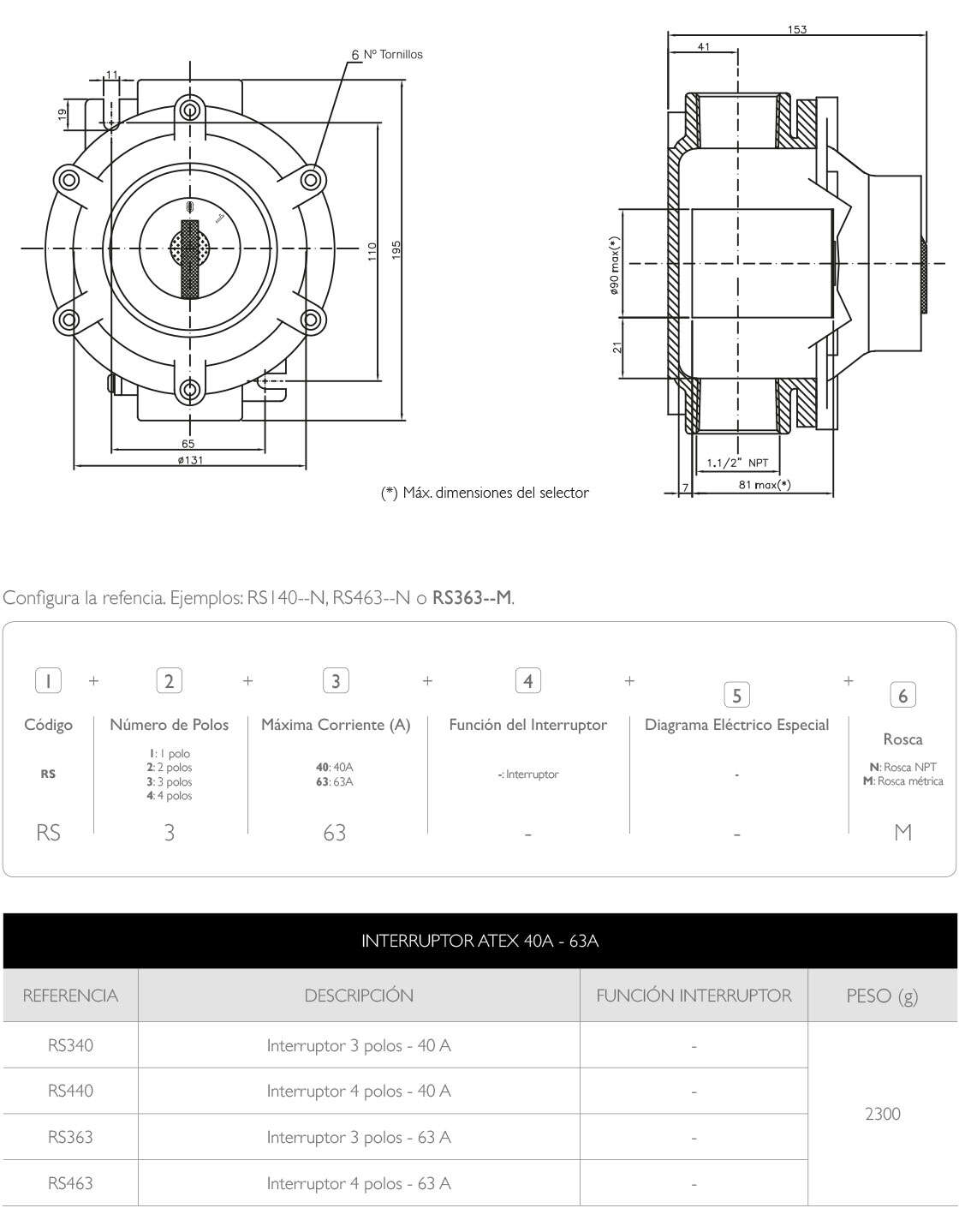 PLANOS Y REFERENCIAS · Atex Delvalle