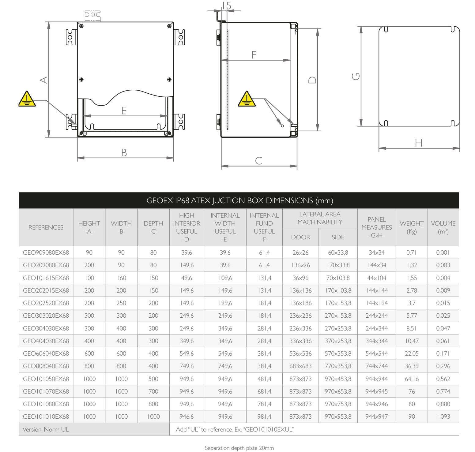 Impermeabile IP68 1 scatola di giunzione terminale in/8 porte con