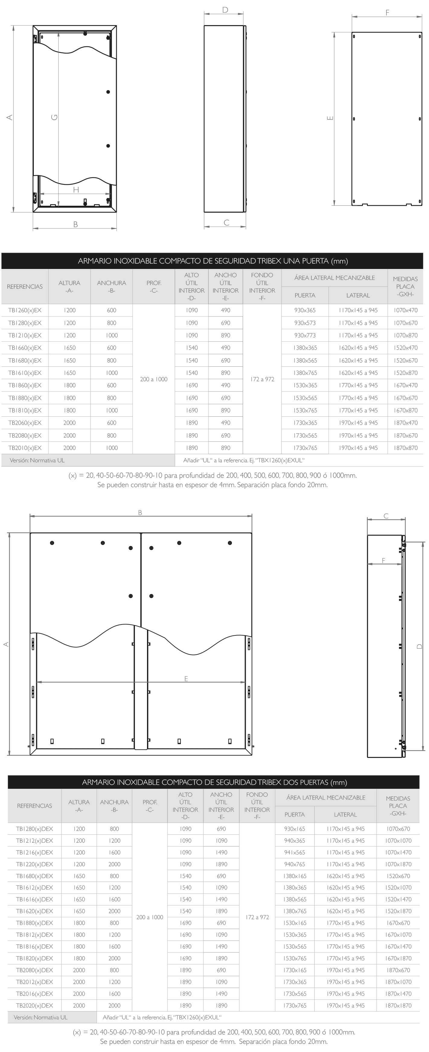 PLANOS Y DIMENSIONES · Atex Delvalle