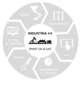 INDUSTRIAHMI40